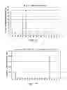 Fig. 30 - LUMINOGENIC AND FLUOROGENIC COMPOUNDS AND METHODS TO DETECT MOLECULES OR CONDITIONS