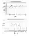 Fig. 38 - LUMINOGENIC AND FLUOROGENIC COMPOUNDS AND METHODS TO DETECT MOLECULES OR CONDITIONS