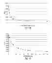 Fig. 42 - LUMINOGENIC AND FLUOROGENIC COMPOUNDS AND METHODS TO DETECT MOLECULES OR CONDITIONS