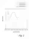 Fig. 03 - METHOD OF DIFFERENTIATING BETWEEN BLOOD AND CONTROL SOLUTIONS CONTAINING A COMMON ANALYTE