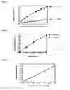 Fig. 04 - Cellulase Assay