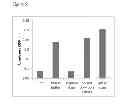 Fig. 06 - Method of detecting the presence of polycyclic aromatic hydrocarbons