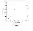 Fig. 05 - Biosensing system with extended lifetime via cofactor recycling