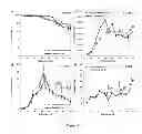 Fig. 10 - Perfusion Culturing Methods and Uses Thereof