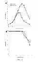 Fig. 12 - Perfusion Culturing Methods and Uses Thereof