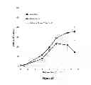 Fig. 13 - Perfusion Culturing Methods and Uses Thereof