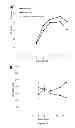 Fig. 14 - Perfusion Culturing Methods and Uses Thereof