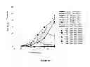 Fig. 16 - Perfusion Culturing Methods and Uses Thereof