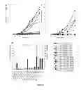 Fig. 17 - Perfusion Culturing Methods and Uses Thereof