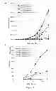 Fig. 19 - Perfusion Culturing Methods and Uses Thereof