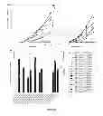 Fig. 22 - Perfusion Culturing Methods and Uses Thereof