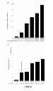 Fig. 25 - Perfusion Culturing Methods and Uses Thereof