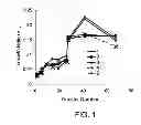 Fig. 02 - Geobacter strains that use alternate organic compounds, methods of making, and methods of use thereof