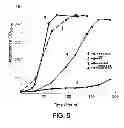 Fig. 05 - Geobacter strains that use alternate organic compounds, methods of making, and methods of use thereof