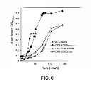 Fig. 08 - Geobacter strains that use alternate organic compounds, methods of making, and methods of use thereof