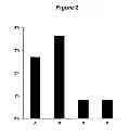 Fig. 03 - METHOD FOR STABILIZATION OF FLUID BIOLOGICAL SAMPLES