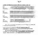 Fig. 15 - SUPPRESSION OF TLA1 GENE EXPRESSION FOR IMPROVED PHOTOSYNTHETIC PRODUCTIVITY