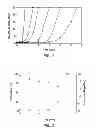 Fig. 03 - Device and method for drying biological sample on substrate