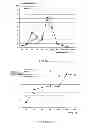 Fig. 04 - Generation of duck cell lines