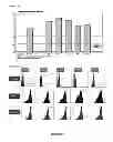 Fig. 15 - Generation of duck cell lines