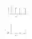 Fig. 07 - NOVEL EXPRESSION AND SECRETION VECTOR SYSTEMS FOR HETEROLOGOUS PROTEIN PRODUCTION IN ESCHERICHIA COLI
