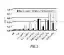 Fig. 05 - Methods and materials for enhancing functional protein expression in bacteria