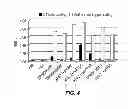 Fig. 06 - Methods and materials for enhancing functional protein expression in bacteria