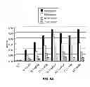 Fig. 07 - Methods and materials for enhancing functional protein expression in bacteria