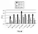 Fig. 08 - Methods and materials for enhancing functional protein expression in bacteria