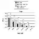 Fig. 10 - Methods and materials for enhancing functional protein expression in bacteria
