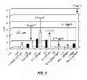 Fig. 14 - Methods and materials for enhancing functional protein expression in bacteria