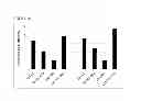 Fig. 26 - Methods and materials for enhancing functional protein expression in bacteria