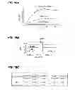 Fig. 29 - Methods and materials for enhancing functional protein expression in bacteria
