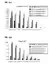 Fig. 30 - Methods and materials for enhancing functional protein expression in bacteria