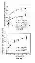 Fig. 10 - Compositions and methods for making selenocysteine containing polypeptides