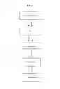 Fig. 03 - METHODS AND DEVICES FOR PRODUCING BIOMOLECULES