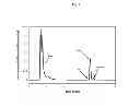 Fig. 09 - METHODS AND DEVICES FOR PRODUCING BIOMOLECULES