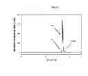 Fig. 11 - METHODS AND DEVICES FOR PRODUCING BIOMOLECULES