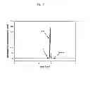 Fig. 18 - METHODS AND DEVICES FOR PRODUCING BIOMOLECULES