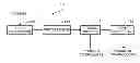 Fig. 01 - Electron beam irradiation processing of biomass and saccharification thereof