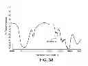 Fig. 37 - Electron beam irradiation processing of biomass and saccharification thereof
