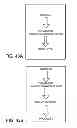 Fig. 42 - Electron beam irradiation processing of biomass and saccharification thereof