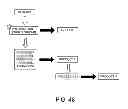 Fig. 45 - Electron beam irradiation processing of biomass and saccharification thereof