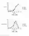 Fig. 05 - ENHANCED FERMENTATION OF CELLODEXTRINS AND BETA-D-GLUCOSE
