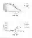 Fig. 09 - ENHANCED FERMENTATION OF CELLODEXTRINS AND BETA-D-GLUCOSE