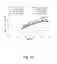 Fig. 19 - 3-hydroxypropionic acid production by recombinant yeasts