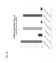 Fig. 28 - Genetically Enhanced Cyanobacteria Lacking Functional Genes Conferring Biocide Resistance for the Production of Chemical Compounds