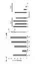 Fig. 04 - Photocleavable linker
