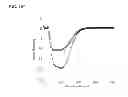 Fig. 18 - Photocleavable linker
