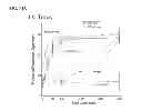 Fig. 21 - Photocleavable linker